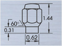 ET_lugs